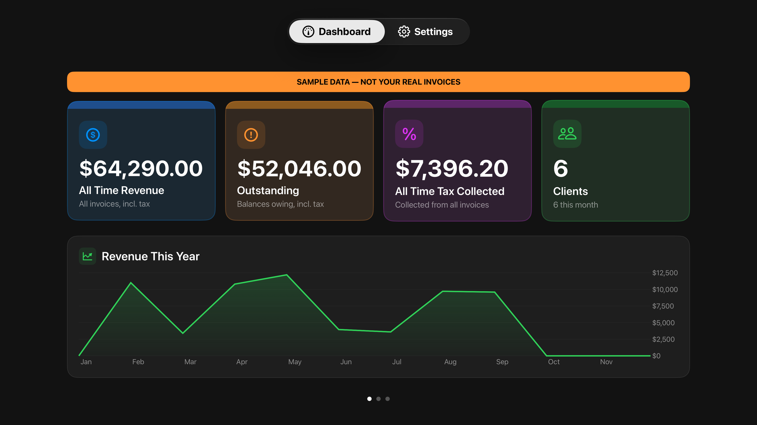 The dashboard on Apple TV, sized for a room rather than a desk.