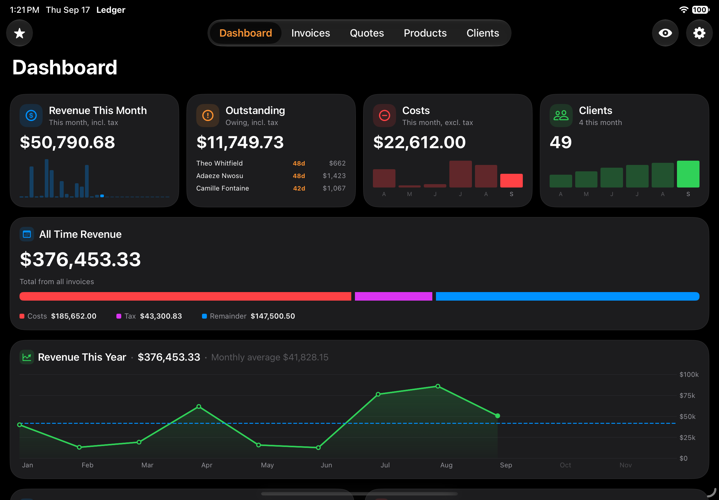 The Ledger dashboard on an iPad held landscape, in dark mode.