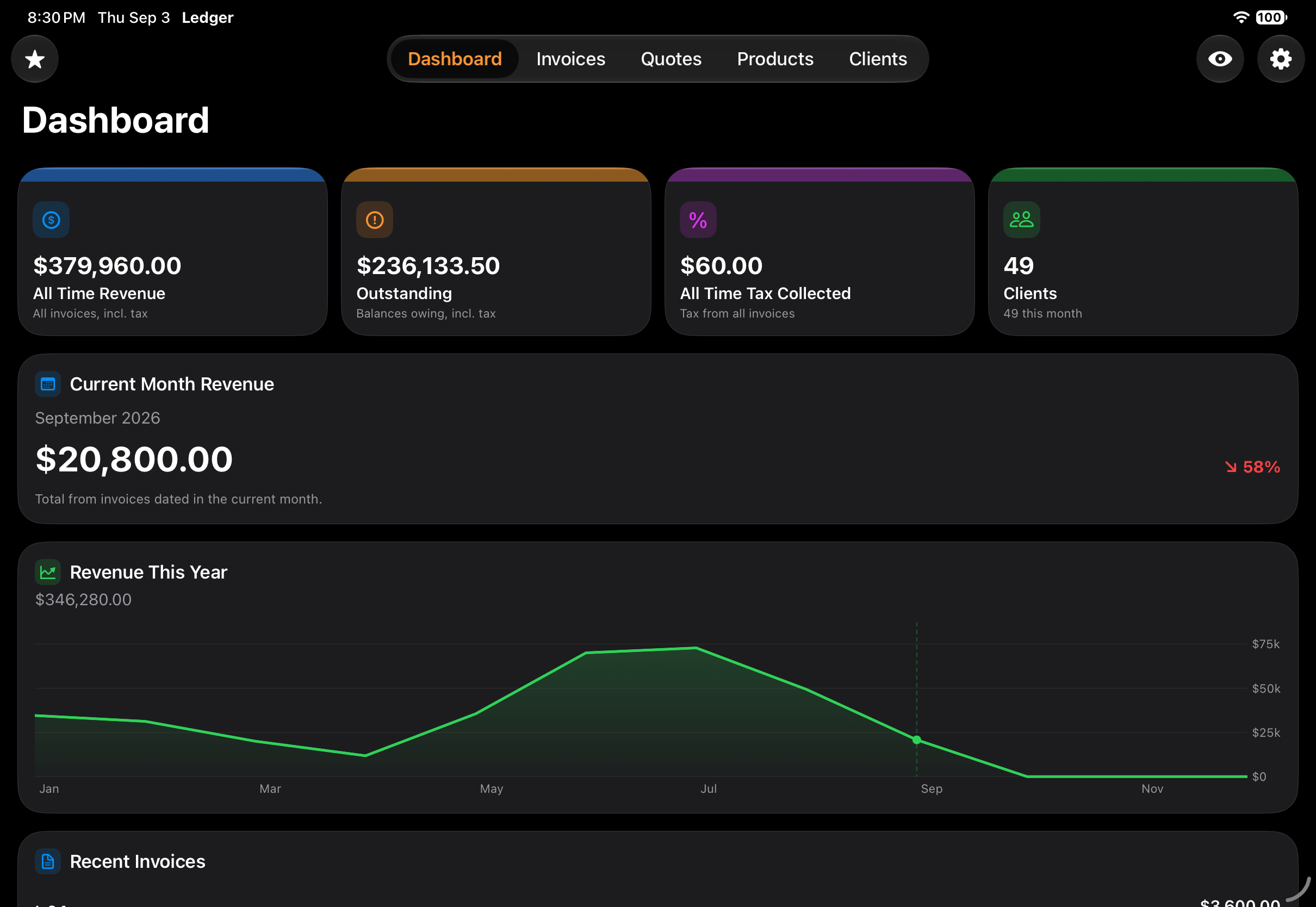 The iPad dashboard in dark mode, held landscape.