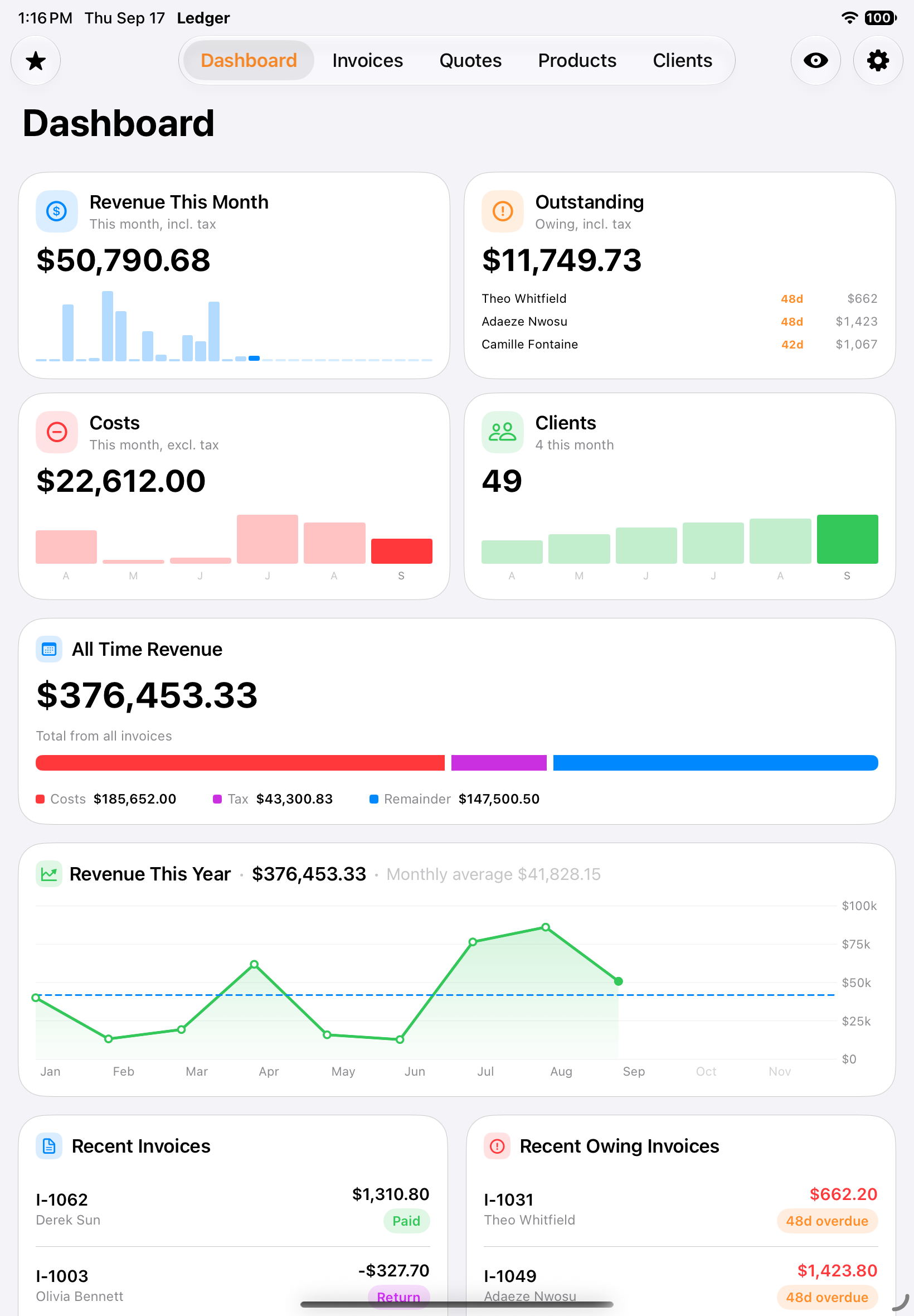 The dashboard on an iPad.