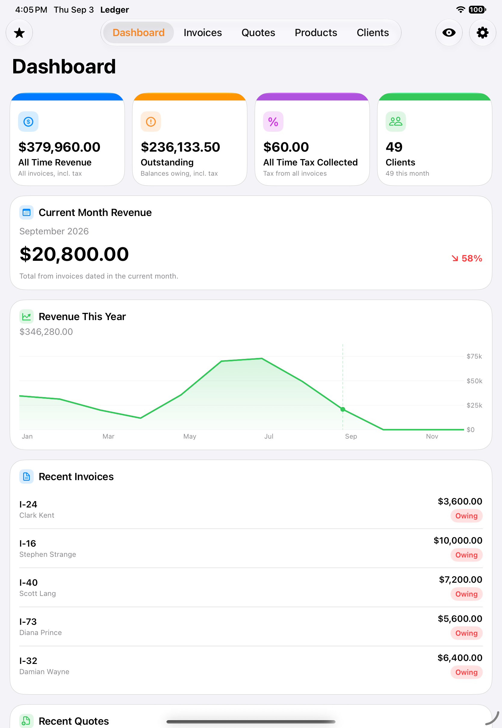 The dashboard on iPad, with the year's revenue chart and recent invoices on one screen.