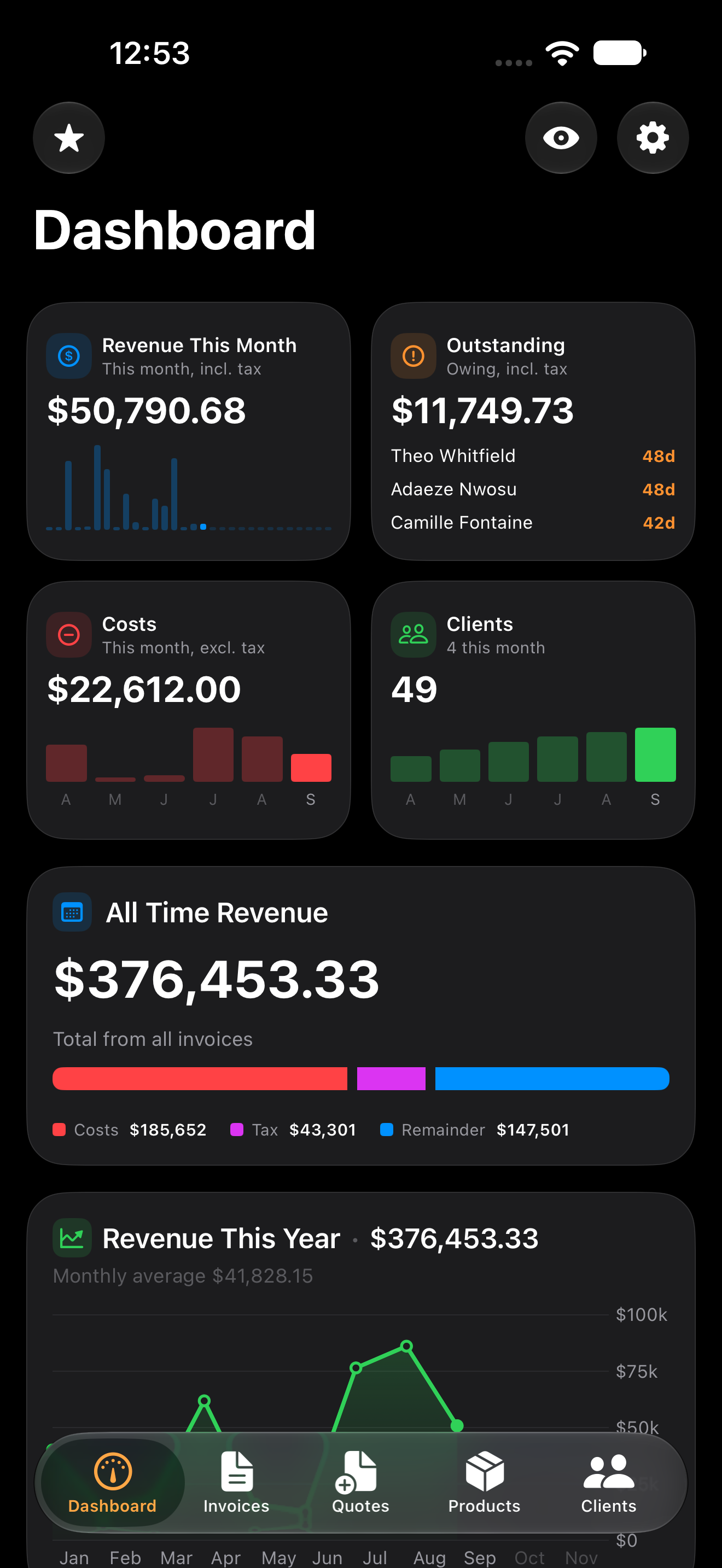 The Ledger dashboard on iPhone in dark mode, showing revenue, outstanding balances, costs and clients.