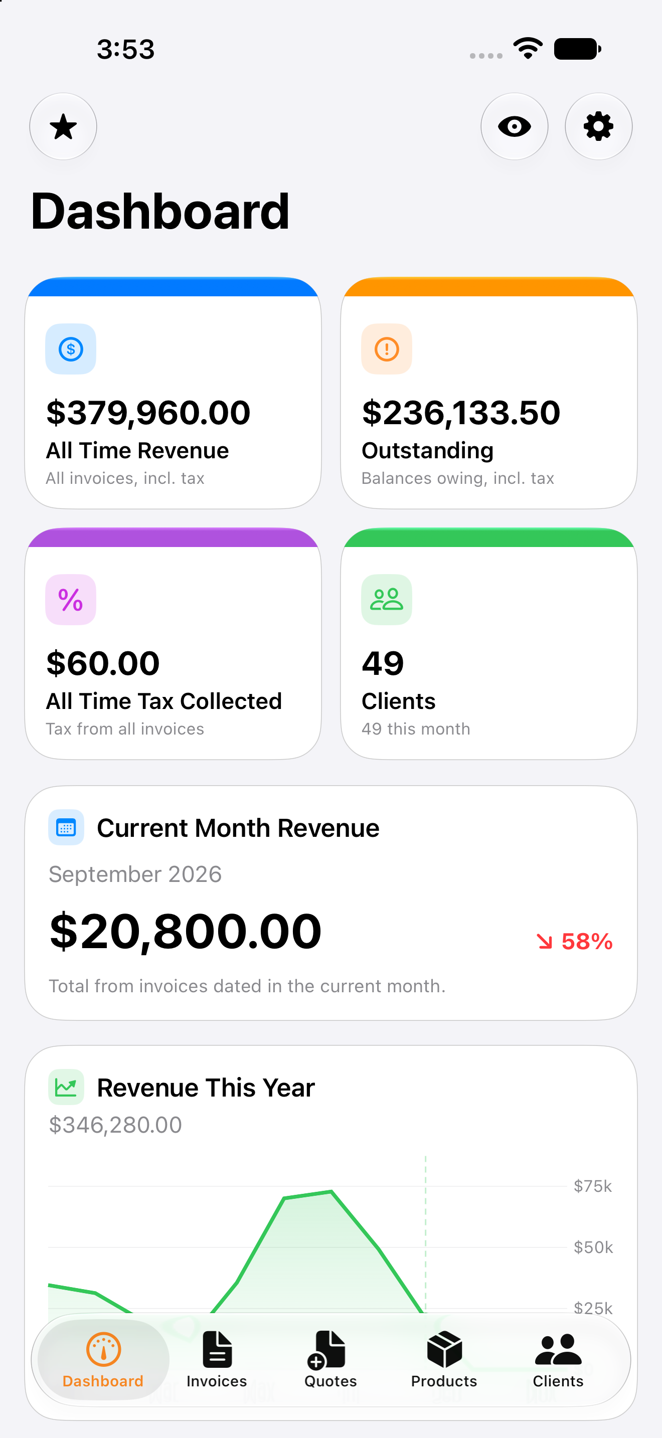 The dashboard on iPhone: revenue, outstanding, tax collected and clients, with this month's total below.