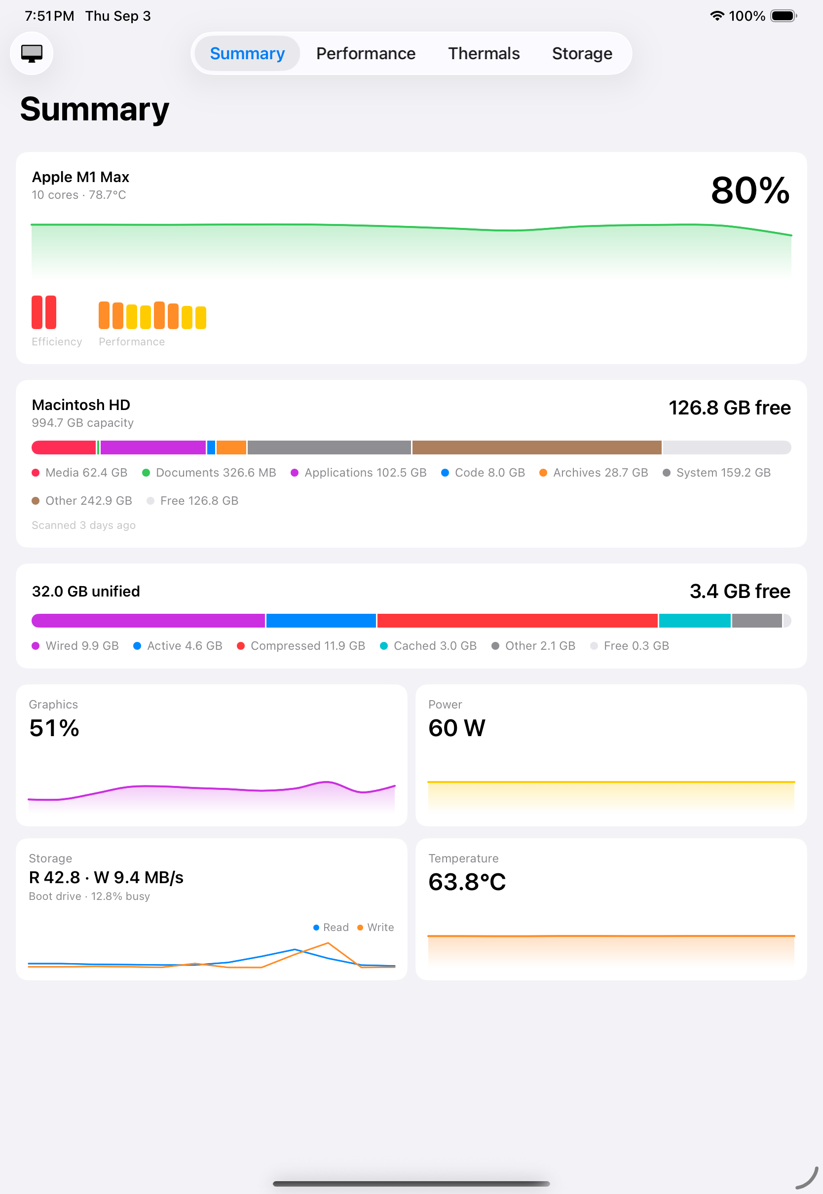 The summary on iPad, with the whole processor and memory picture on one screen.