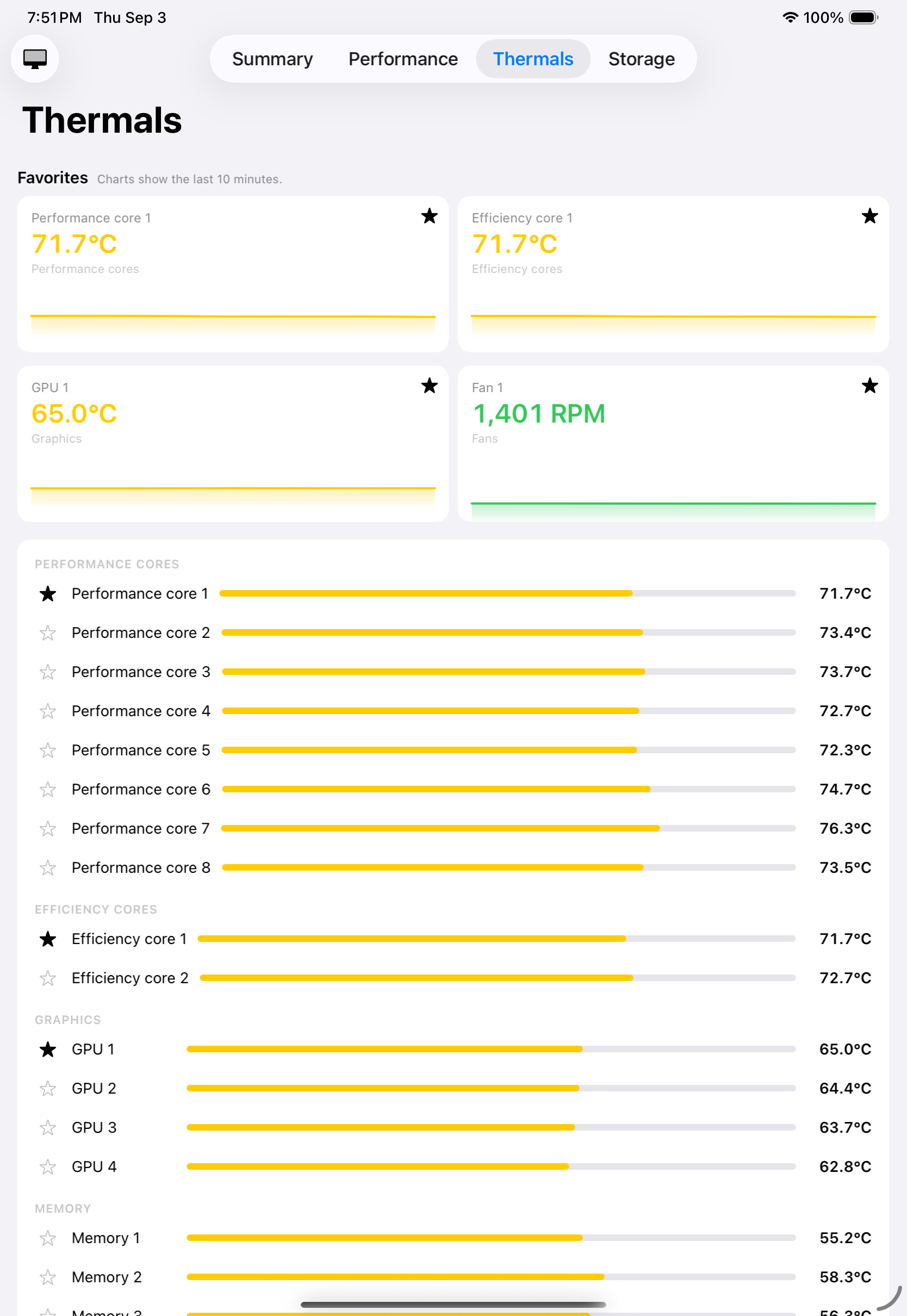 Temperatures across the cores and the graphics processor, sensor by sensor.