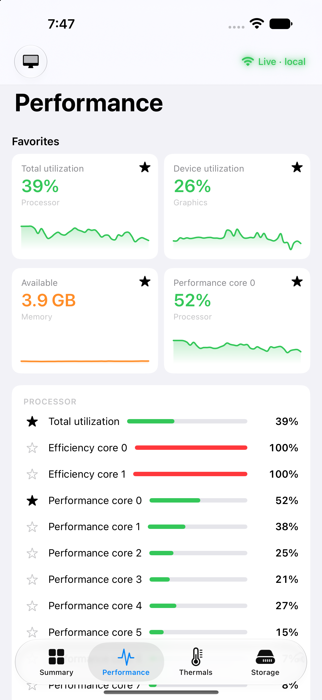 Favourited readings pinned above every processor core, on the phone.