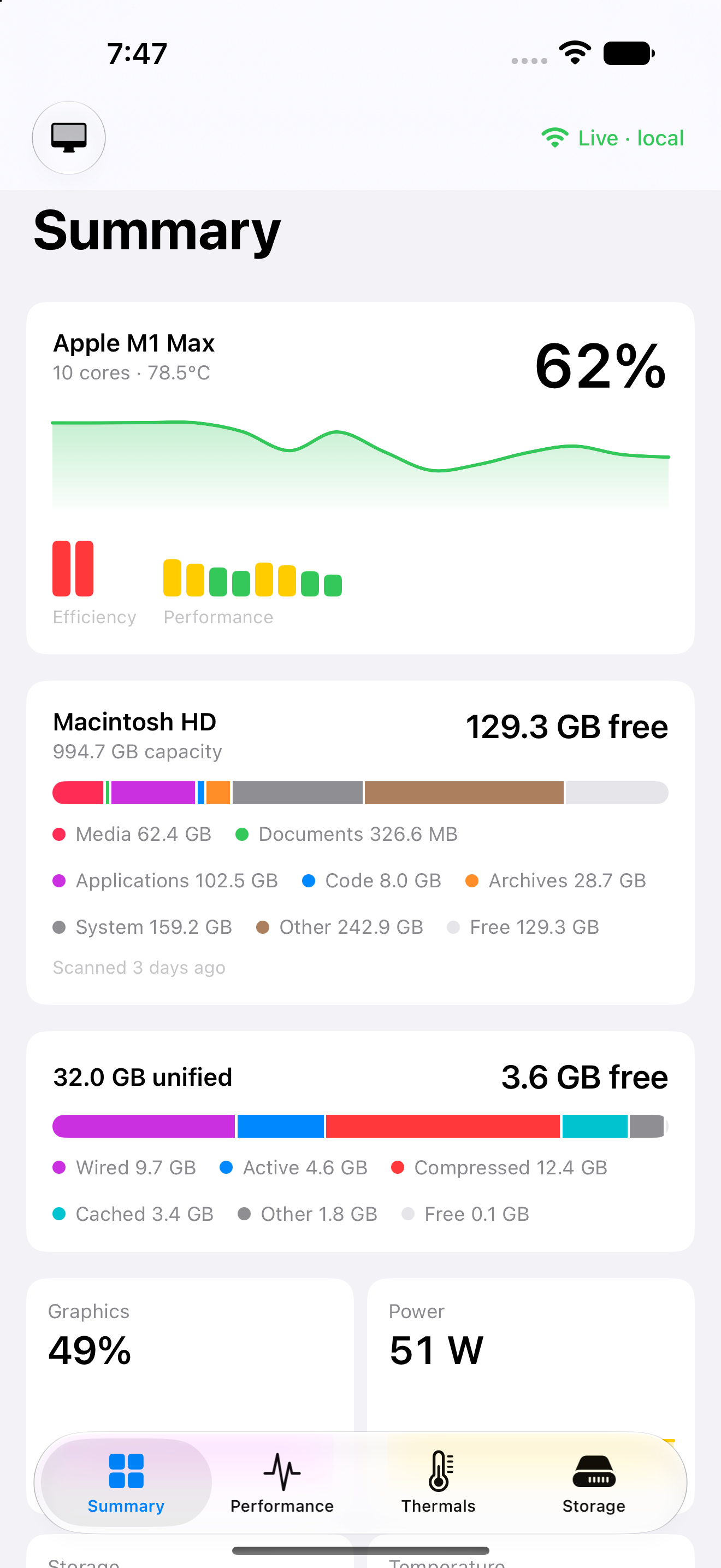 The Mac's summary on iPhone: processor load, memory, drives and power draw.