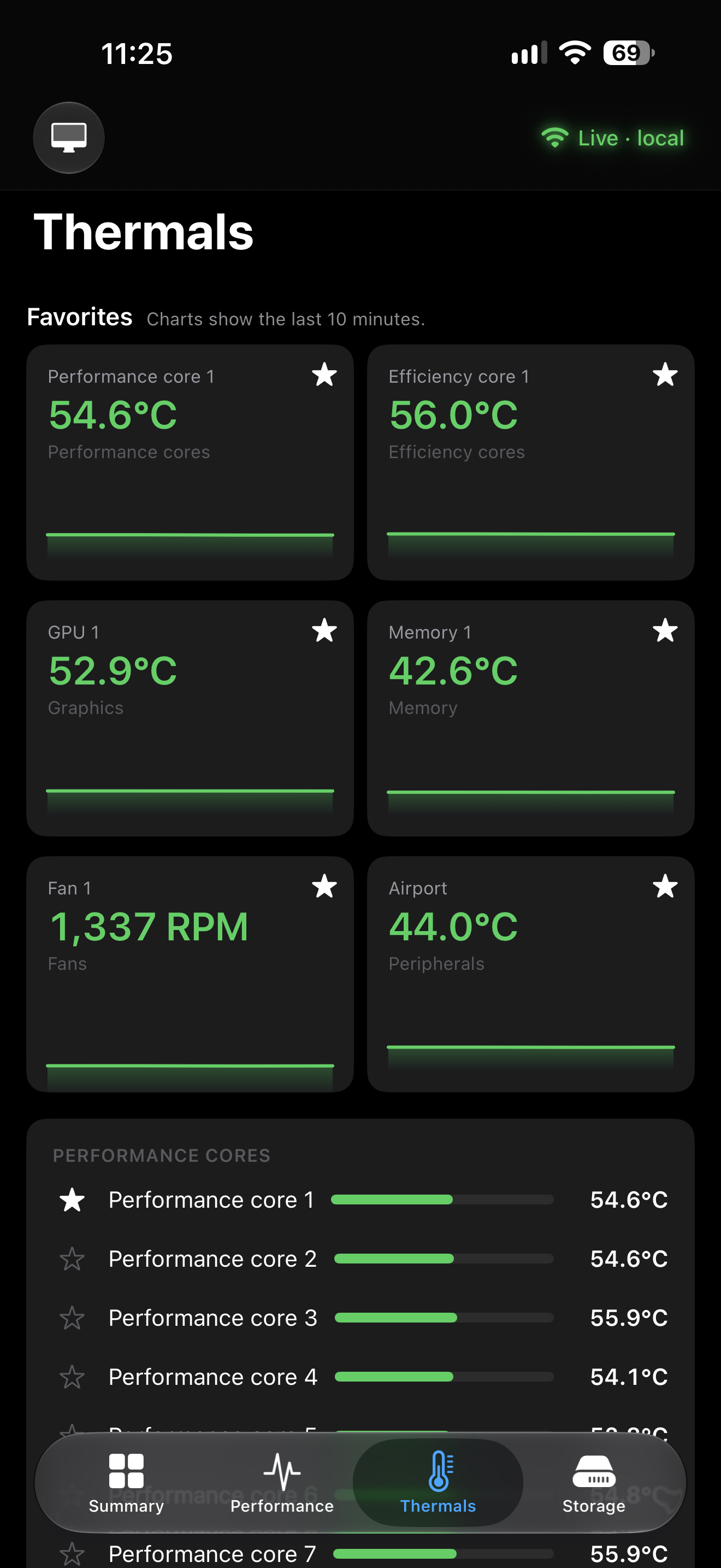 Thermals in dark mode, cores and fan speed together.