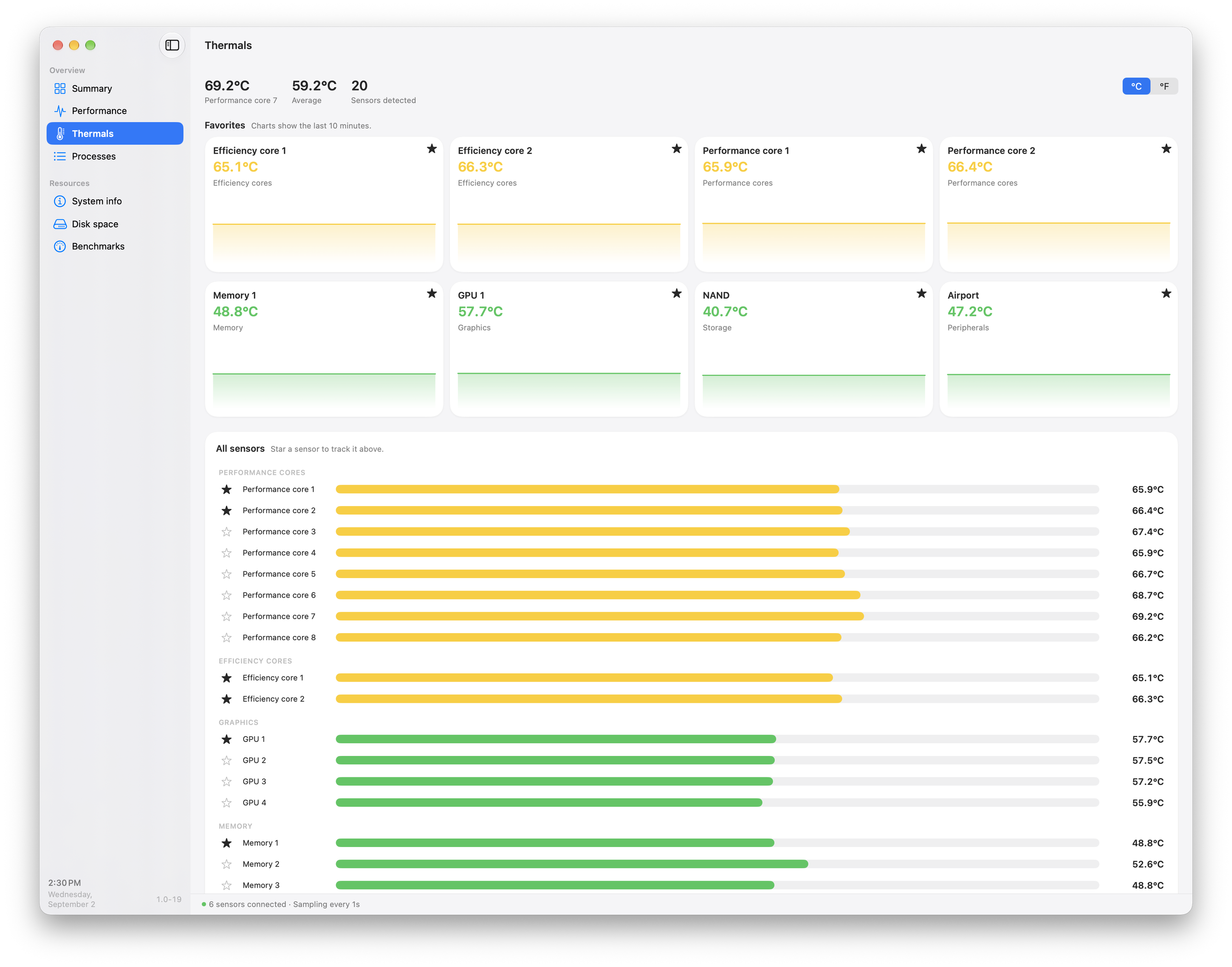 The Thermals view, showing twenty sensors grouped by performance cores, efficiency cores, graphics, memory, and peripherals.
